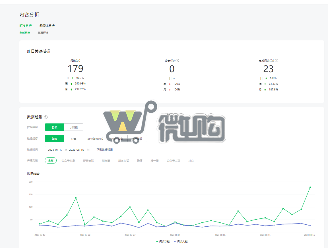 17年注册个人订阅号 粉丝2W 帐号开通了留言功能 卖家诚心出售(图2) 微信图片_20230818144404.png