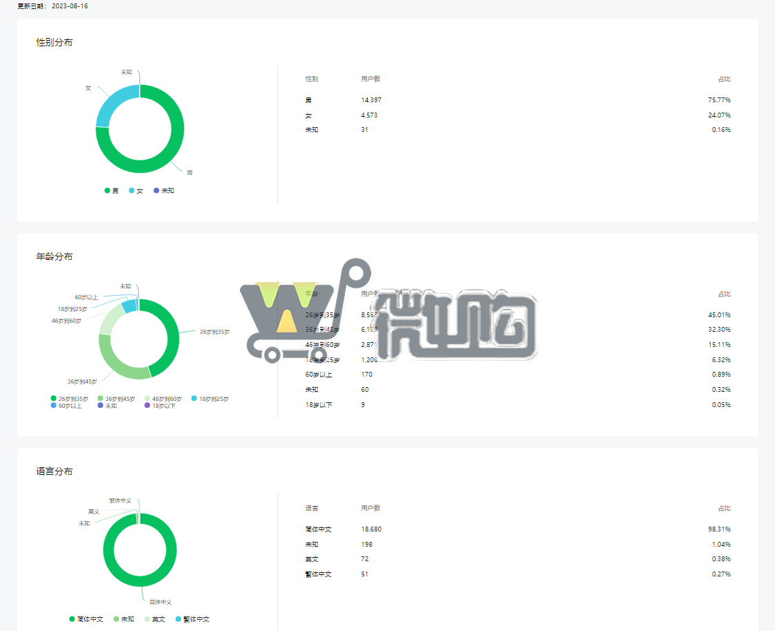 17年注册个人订阅号 粉丝2W 帐号开通了留言功能 卖家诚心出售(图6) 微信图片_20230818144513.png
