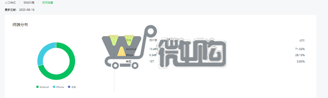 17年注册个人订阅号 粉丝2W 帐号开通了留言功能 卖家诚心出售(图8) 微信图片_20230818144514.png