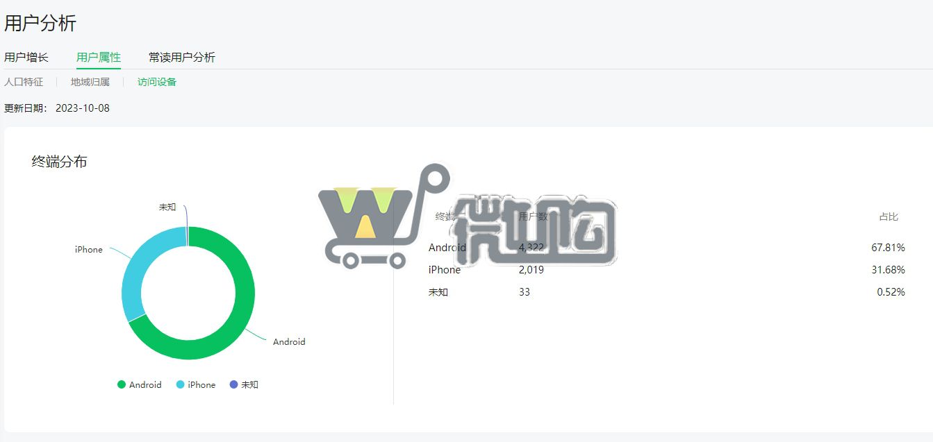 17年个人注册教育类订阅号 粉丝6000+ 女粉多 主要定位艺术类学习 粉丝分布均匀(图5) 微信截图_20231009150847.png