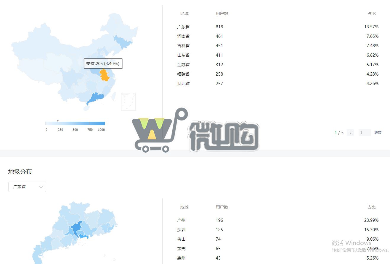 17年个人注册教育类订阅号 粉丝6000+ 女粉多 主要定位艺术类学习 粉丝分布均匀(图4) 微信截图_20231009150830.png