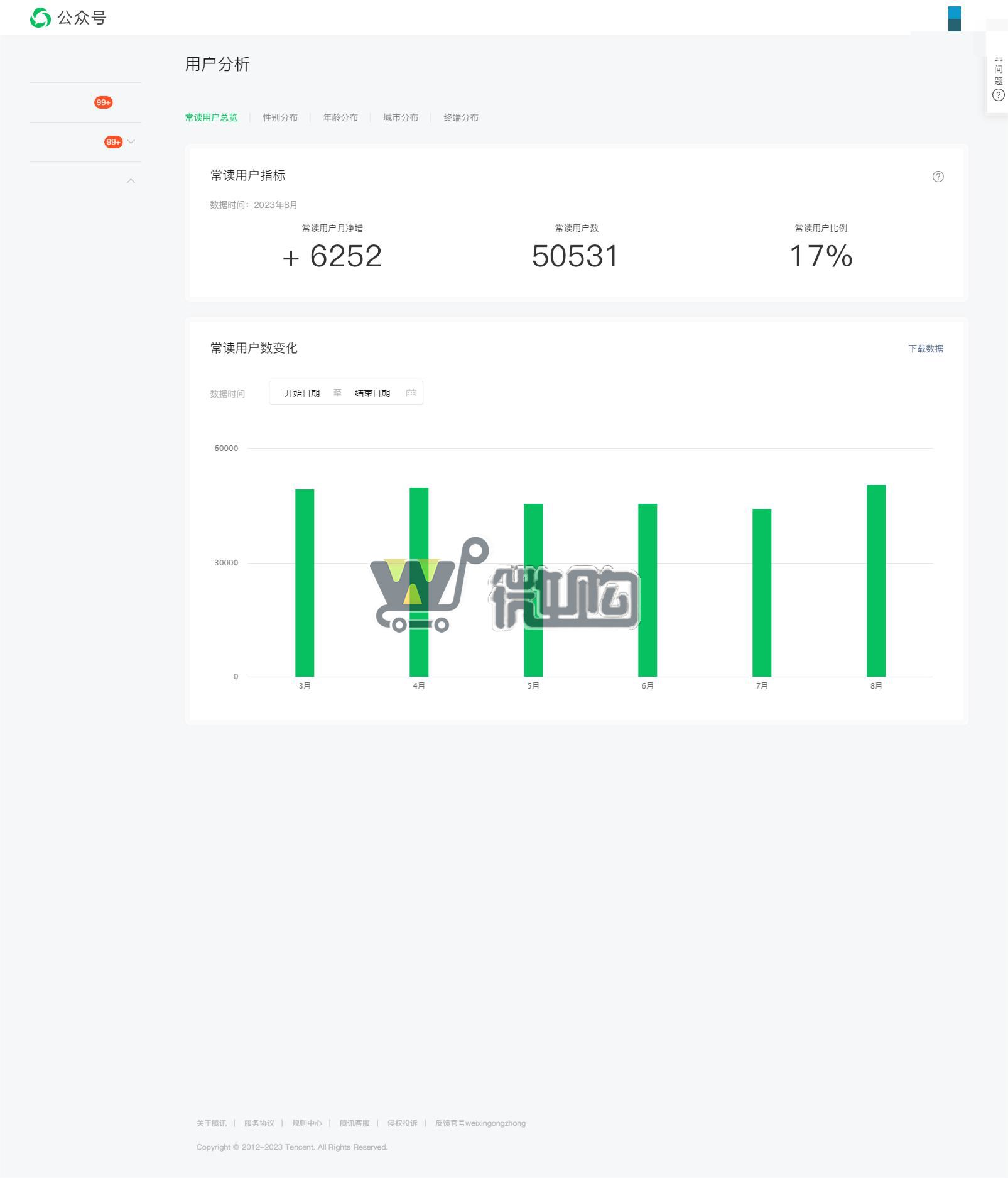 16年注册企业订阅号 教育类帐号 粉丝30W+ 女粉多 粉丝来源于图书粉丝(图5) 1693816979141.jpg