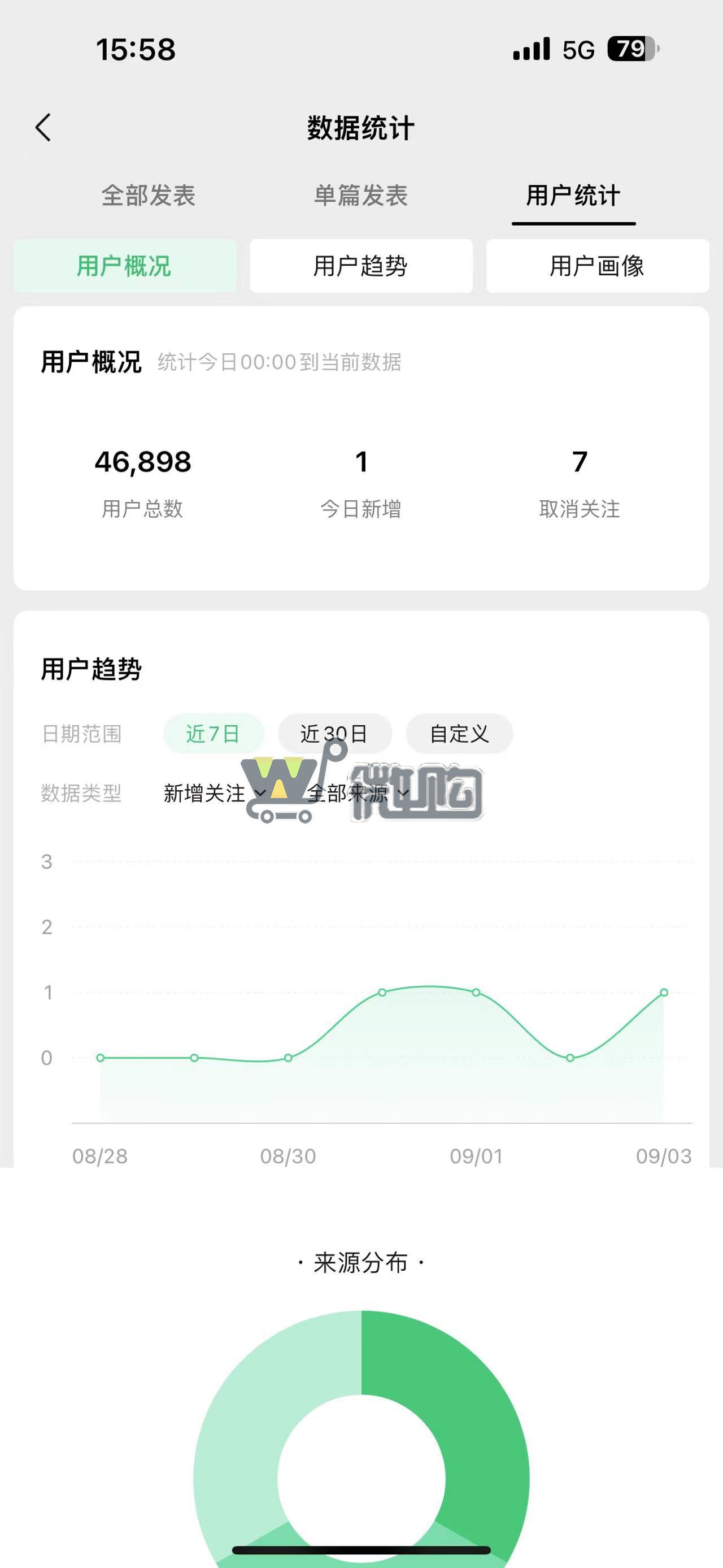 17年注册企业订阅号 粉丝4W+ 生活类帐号 年轻女粉多 无违规记录(图1) 微信图片_20230904161342.jpg