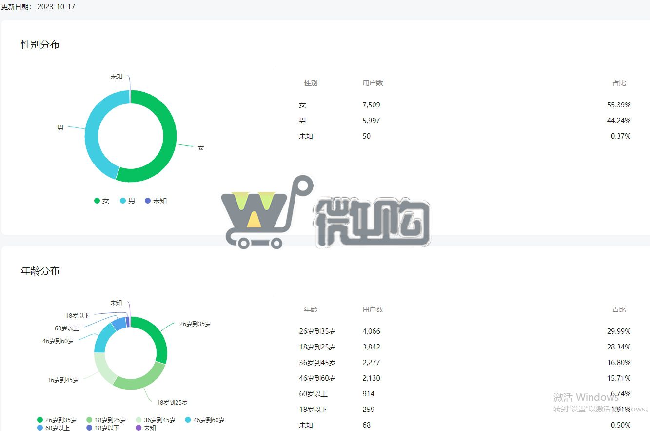 22年注册企业订阅号 金融理财类帐号 粉丝1W+ 女粉多 无违规记录(图7) 微信截图_20231018120910.png