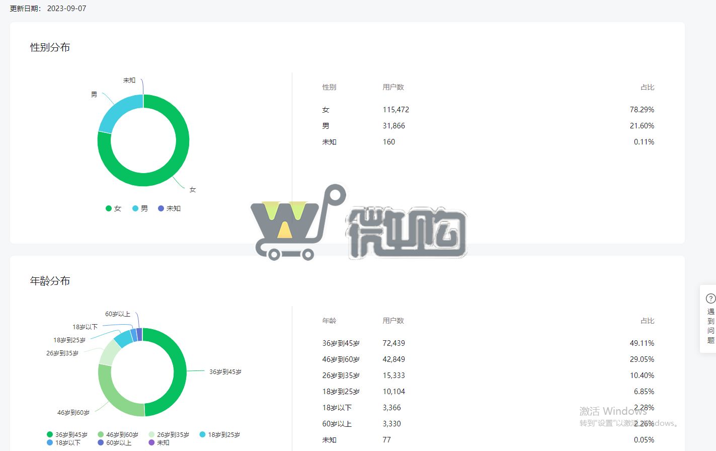 18年主注册教育类企业订阅号 粉丝14W+ 女粉多 已开通留言功能 有意滴滴(图3) 微信截图_20230908145906.png