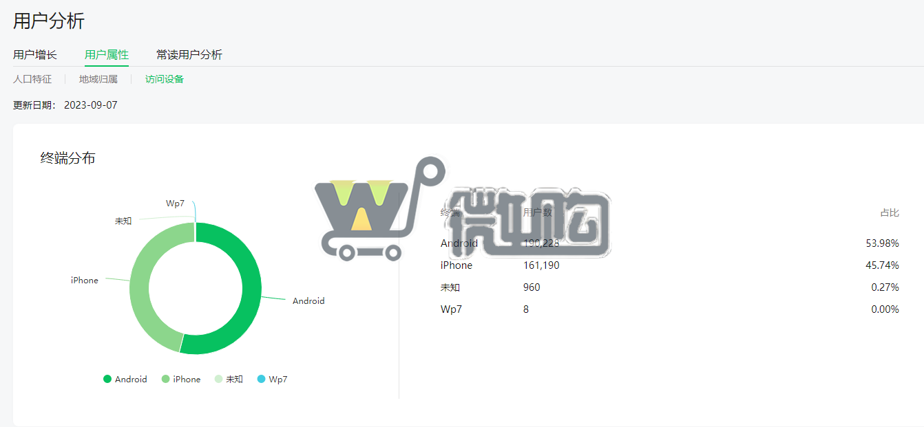 20年注册个人职场类订阅号 粉丝30W+ 年轻男粉多 头条阅读量高 有意滴滴(图5) 微信截图_20230908151852.png