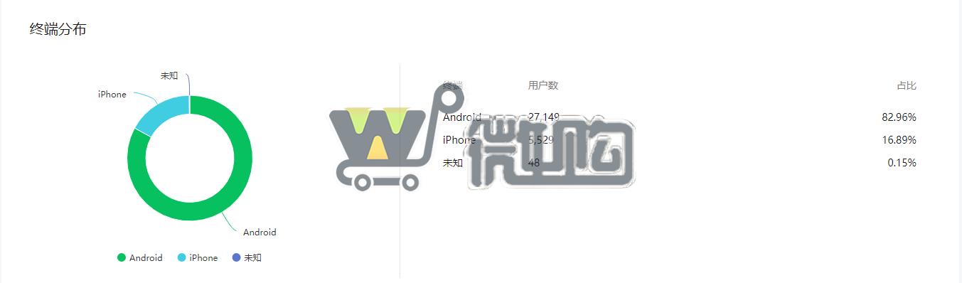 20年注册企业科技、教育类订阅号 粉丝3W+ 男粉多 粉丝来源抖音、快手引流和自然流量(图5) 微信截图_20230911121917.png