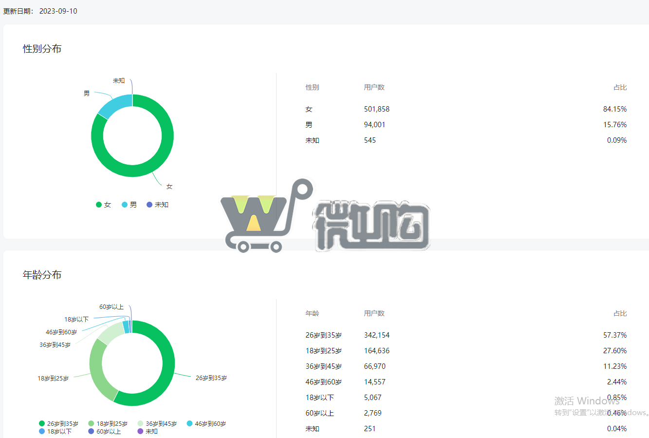 18年注册个人娱乐类订阅号 粉丝50W+ 年轻女粉多 头条阅读量高 阅读比例高 开通留言功能(图3) 微信截图_20230911153005.png
