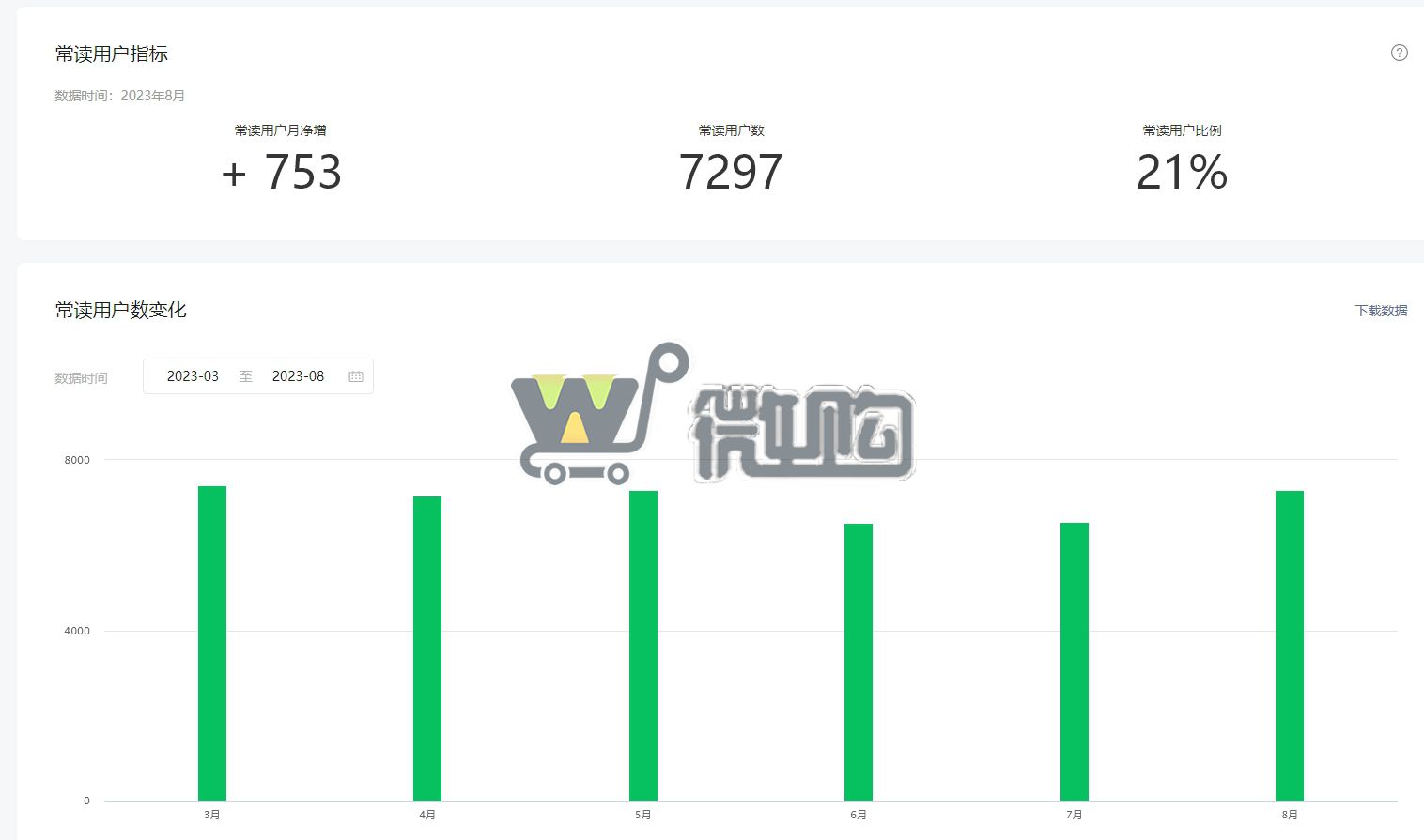 19年注册个人科技类订阅号 粉丝3W+ 男粉多 头条阅读量高 有意滴滴(图7) 微信截图_20230918113053.png