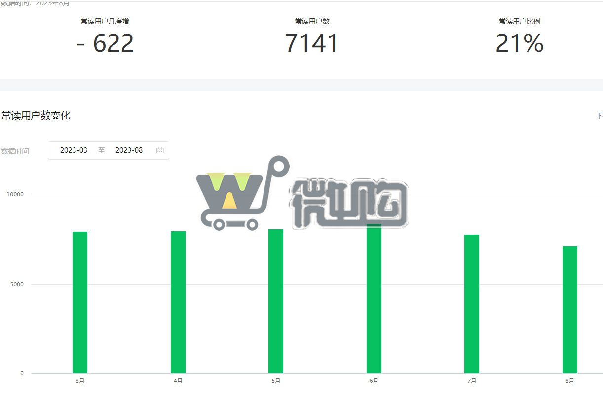 20年注册个人教育类订阅号 粉丝3W+ 女粉多 粉丝分布均匀 有意滴滴(图8) 微信截图_20230922114348.png