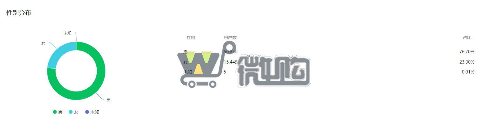 17年注册公司服务号 粉丝6W+ 男粉多 开通留言功能 有意滴滴(图6) 微信图片_20231009155236.jpg