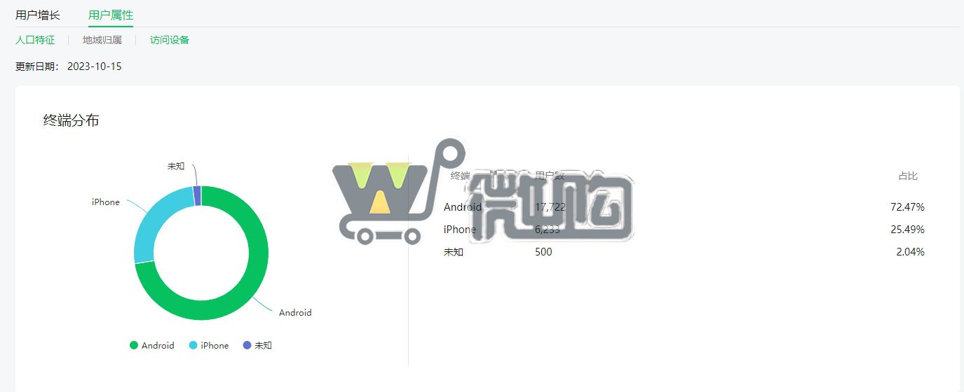 20年注册个人教育类服务号 粉丝2W+ 年轻女粉多 头条阅读量高 无违规记录 有意滴滴(图5) 微信截图_20231016100110.png