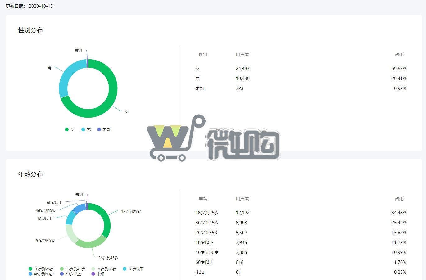 21年注册公司教育类订阅号 粉丝3W+ 年轻女粉多 无违规记录 有意滴滴(图3) 微信截图_20231016100823.png