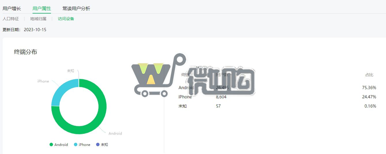 21年注册公司教育类订阅号 粉丝3W+ 年轻女粉多 无违规记录 有意滴滴(图5) 微信截图_20231016100951.png