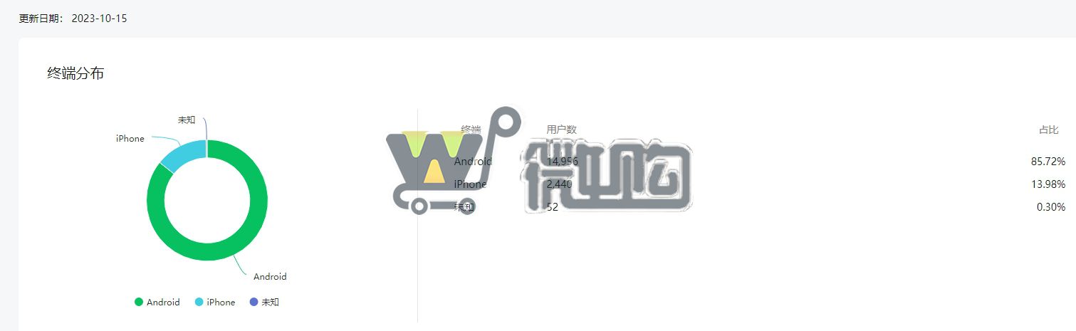 21年注册个人订阅号 粉丝1W+ 年轻男粉多 粉丝来源自然增长 有意滴滴(图5) 微信截图_20231016112859.png