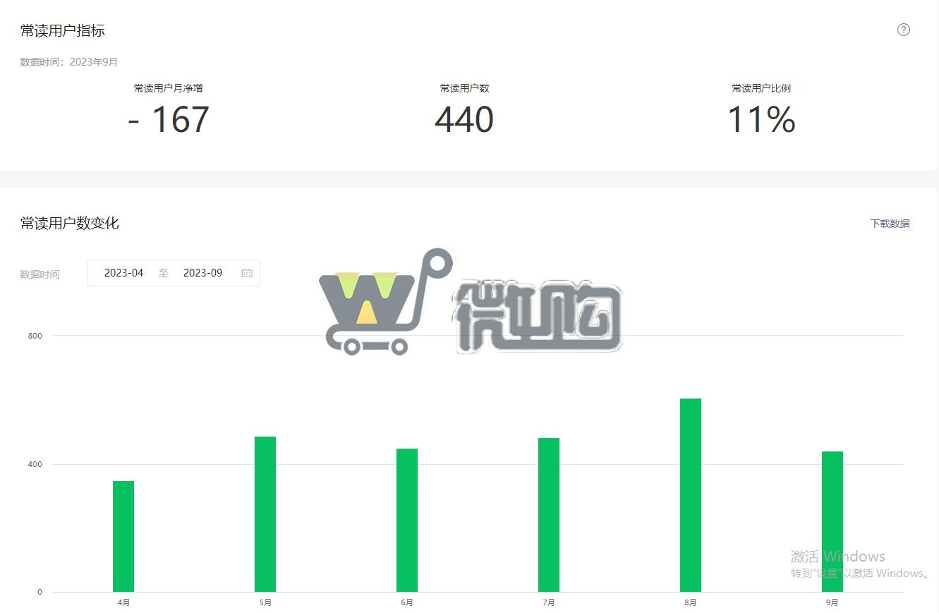 18年注册个人汽车类订阅号 粉丝4K+ 男粉多 无违规记录 有意滴滴(图6) 微信截图_20231019154808.png