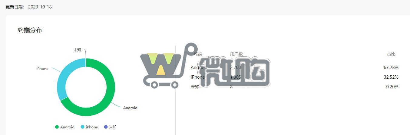 18年注册个人汽车类订阅号 粉丝4K+ 男粉多 无违规记录 有意滴滴(图5) 微信截图_20231019154757.png