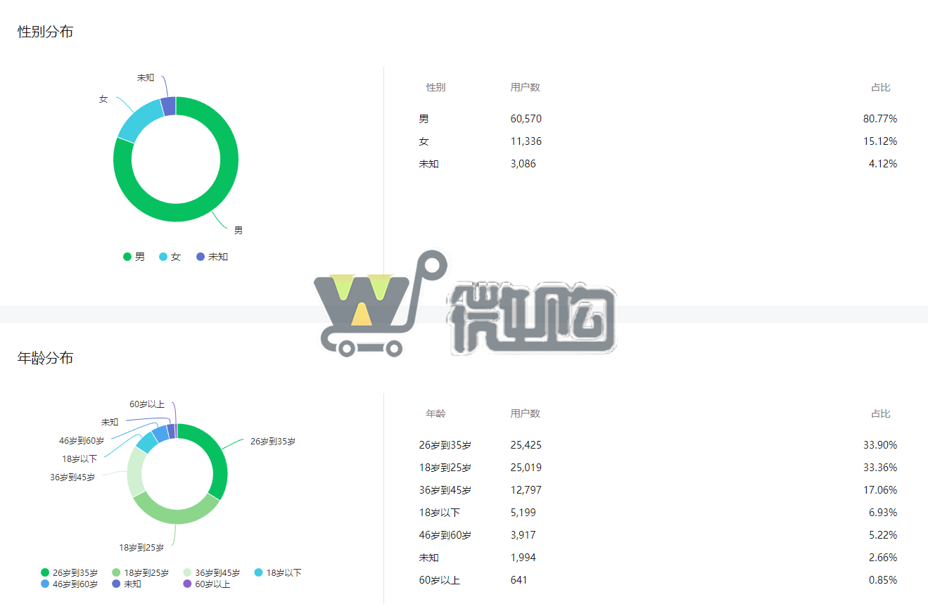 职业类软件类个体户注册服务号 粉丝7W+ 年轻男粉多 无违规记录(图3) 微信图片_20231024144826.png