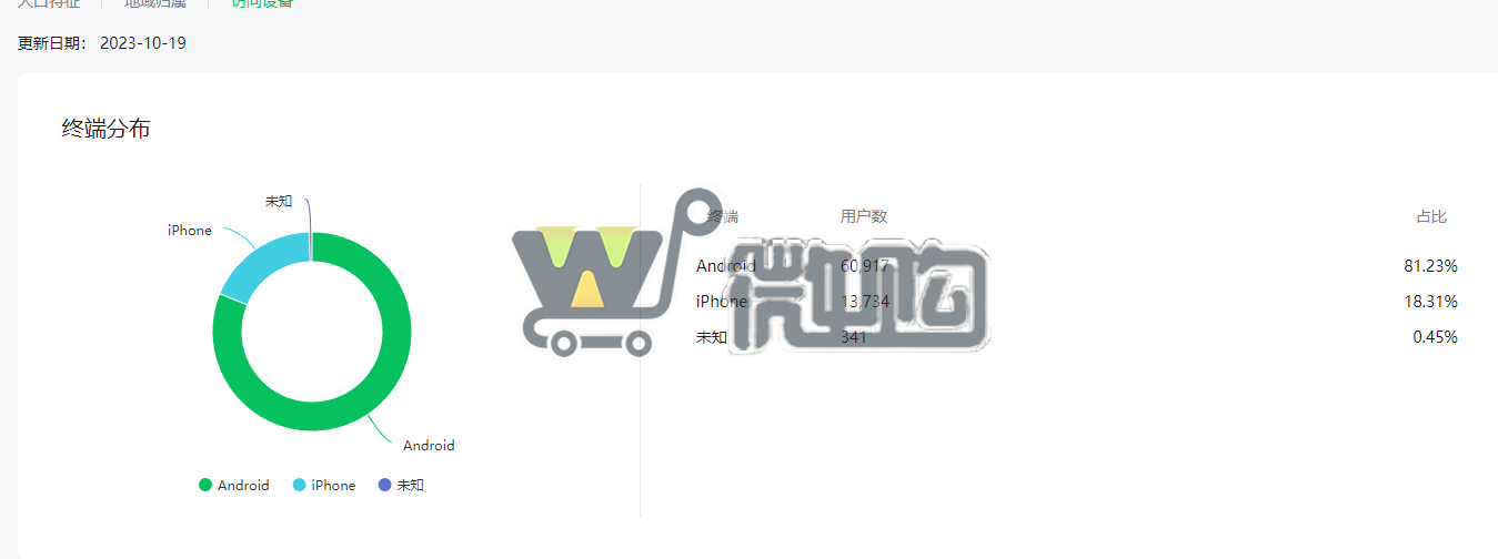 职业类软件类个体户注册服务号 粉丝7W+ 年轻男粉多 无违规记录(图5) 微信图片_20231024144834.png