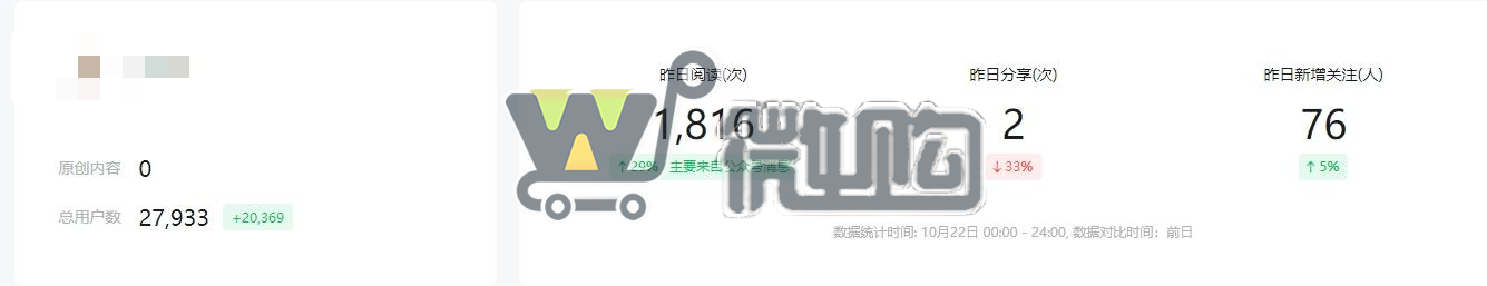 注册公司色粉类订阅号 粉丝2W+ 年轻男粉多 常读比例高 有意滴滴(图1) 微信截图_20231023175916.png
