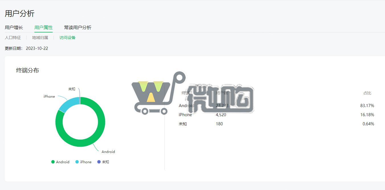 注册公司色粉类订阅号 粉丝2W+ 年轻男粉多 常读比例高 有意滴滴(图5) 微信截图_20231023180047.png