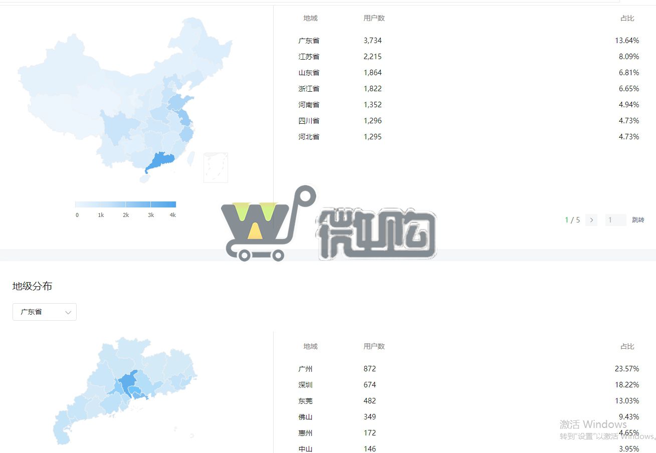 注册公司色粉类订阅号 粉丝2W+ 年轻男粉多 常读比例高 有意滴滴(图4) 微信截图_20231023180026.png