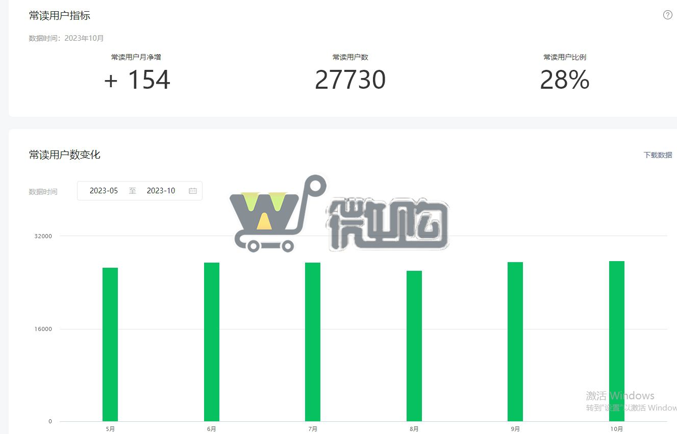 17年注册个人音乐订阅号 粉丝10W+ 男粉多70% 头条阅读量高 常读比例高(图6) 微信截图_20231123145054.png