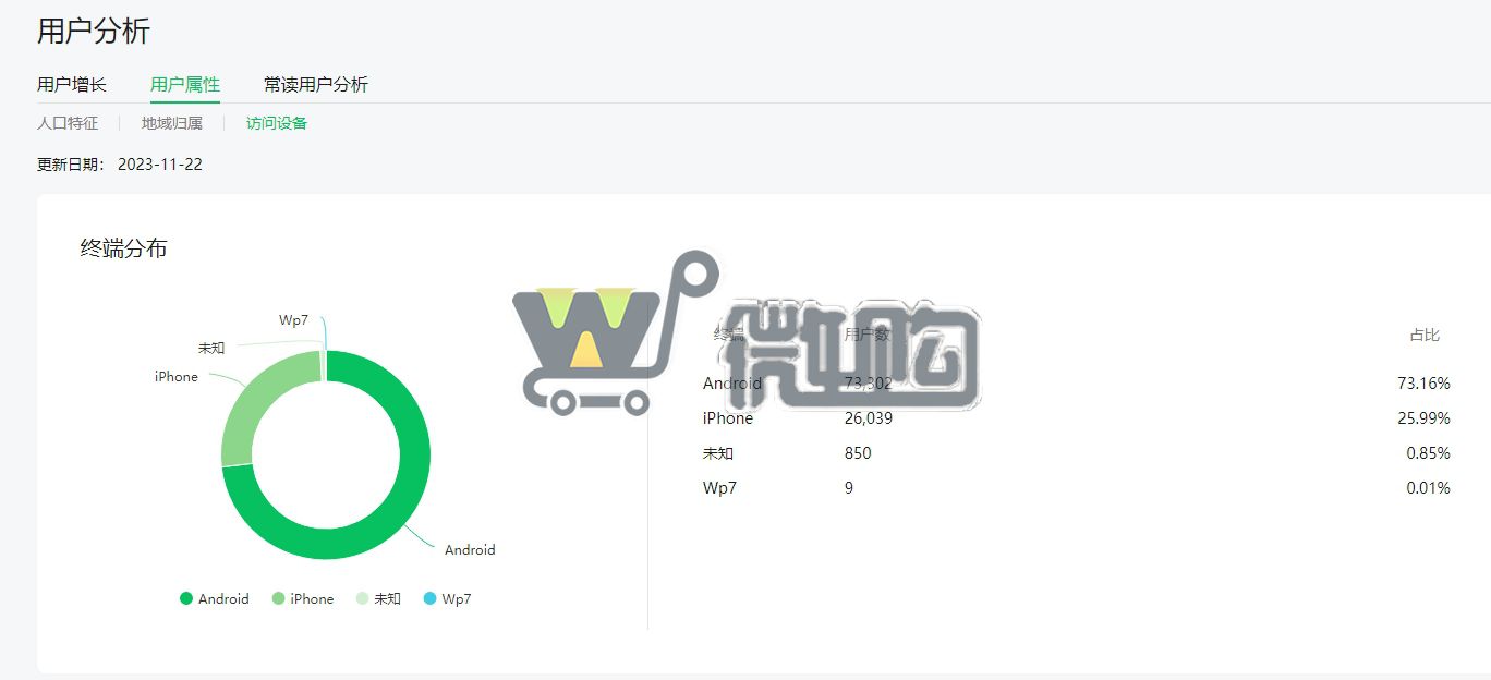 17年注册个人音乐订阅号 粉丝10W+ 男粉多70% 头条阅读量高 常读比例高(图5) 微信截图_20231123145043.png