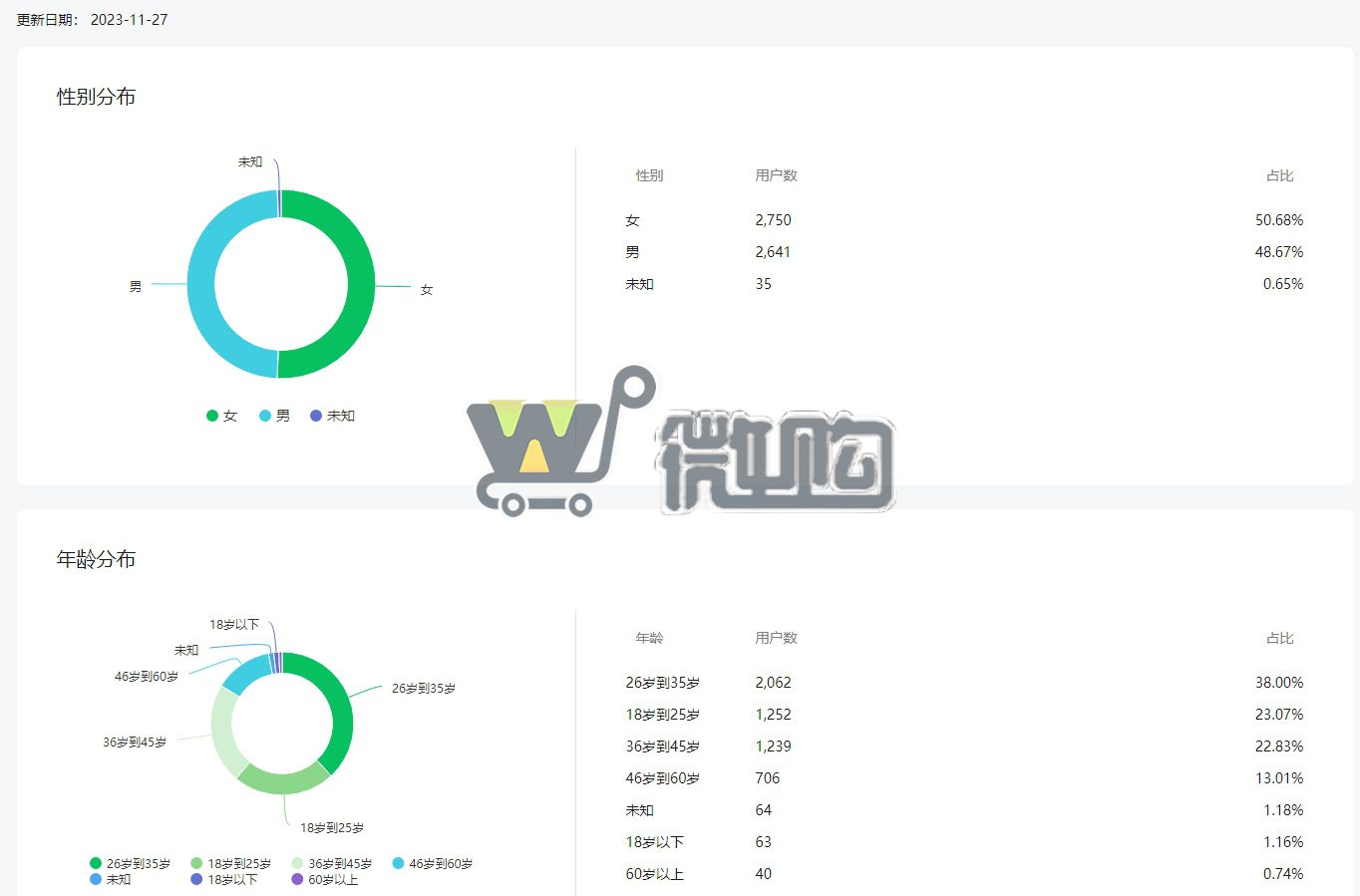 17年注册个人电影订阅号 粉丝6W+ 女粉多50% 违规记录少 有意滴滴(图4) 微信截图_20231128092307.png
